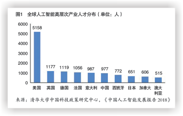 加强我国产业人才队伍建设03A.png