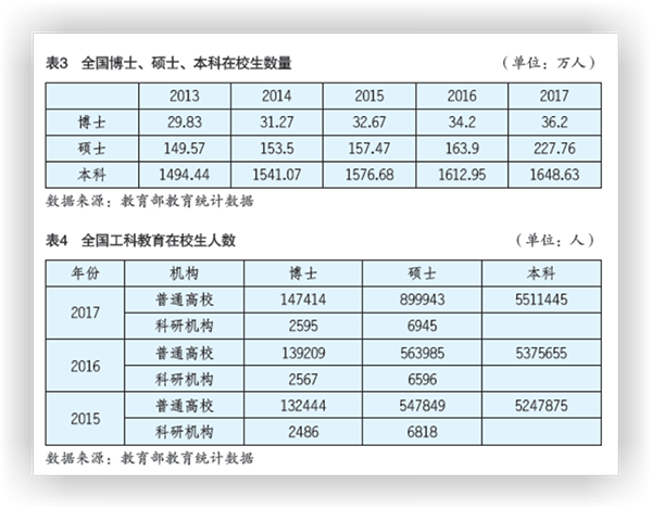 加强我国产业人才队伍建设05A.png