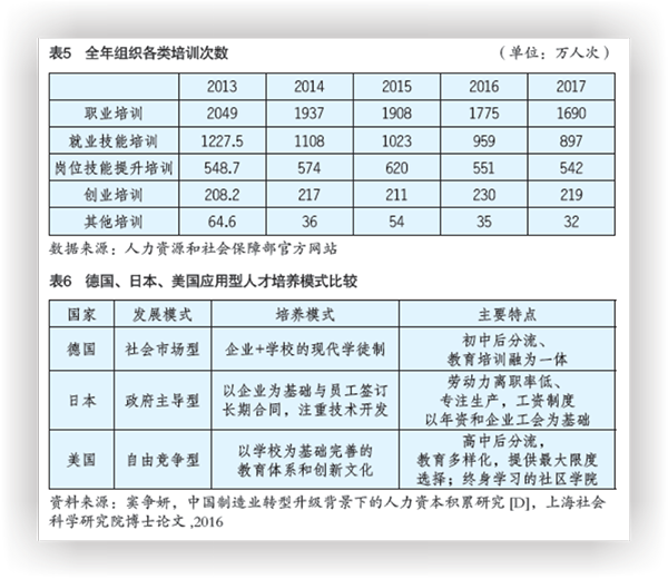 加强我国产业人才队伍建设06A.png