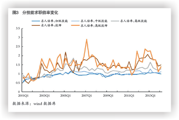 加强我国产业人才队伍建设07A.png